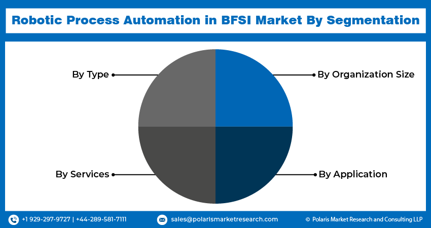 Robotic Process Automation Seg